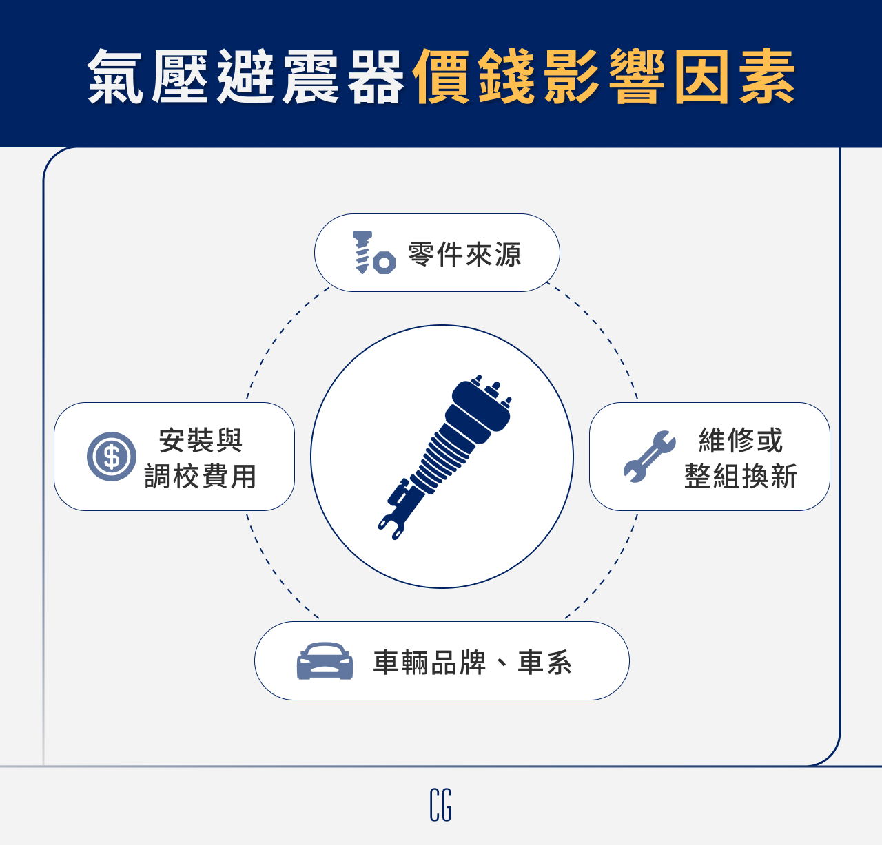 氣壓避震器價錢影響因素